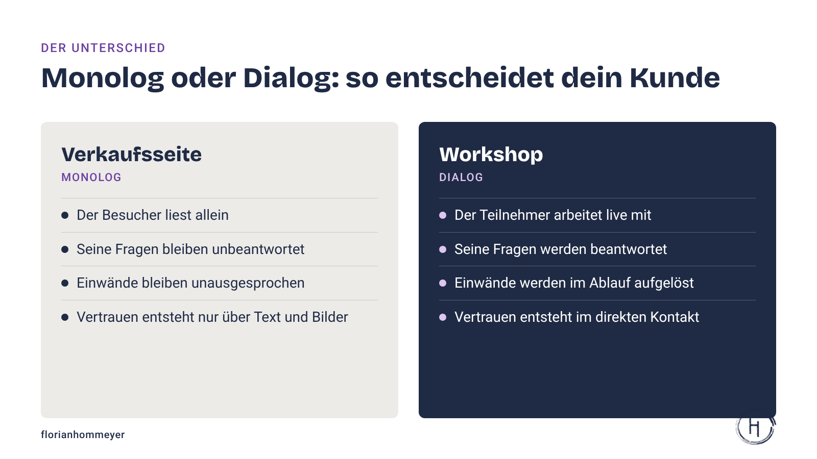 Vergleich von Verkaufsseite und Workshop: Monolog gegen Dialog mit je vier Merkmalen
